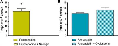 Congeners-Specific Intestinal Absorption Of Microcystins In An In Vitro 3D Human Intestinal Epithelium: The Role Of Influx/Efflux Transporters